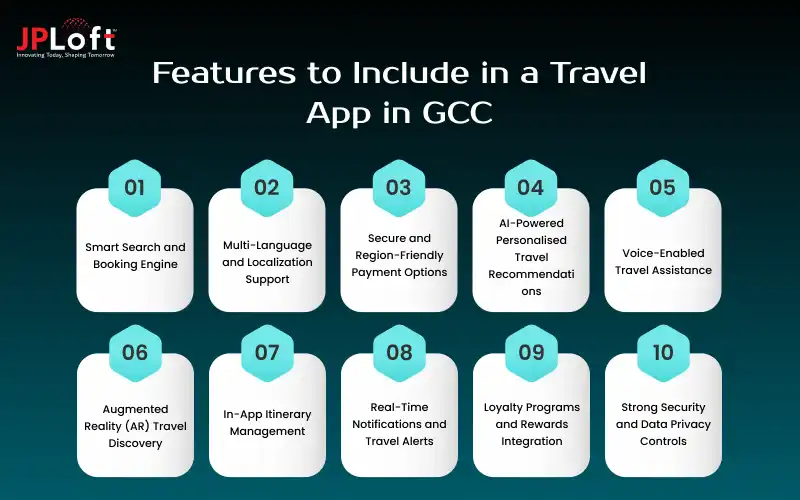 Features to Include in a Travel App in GCC